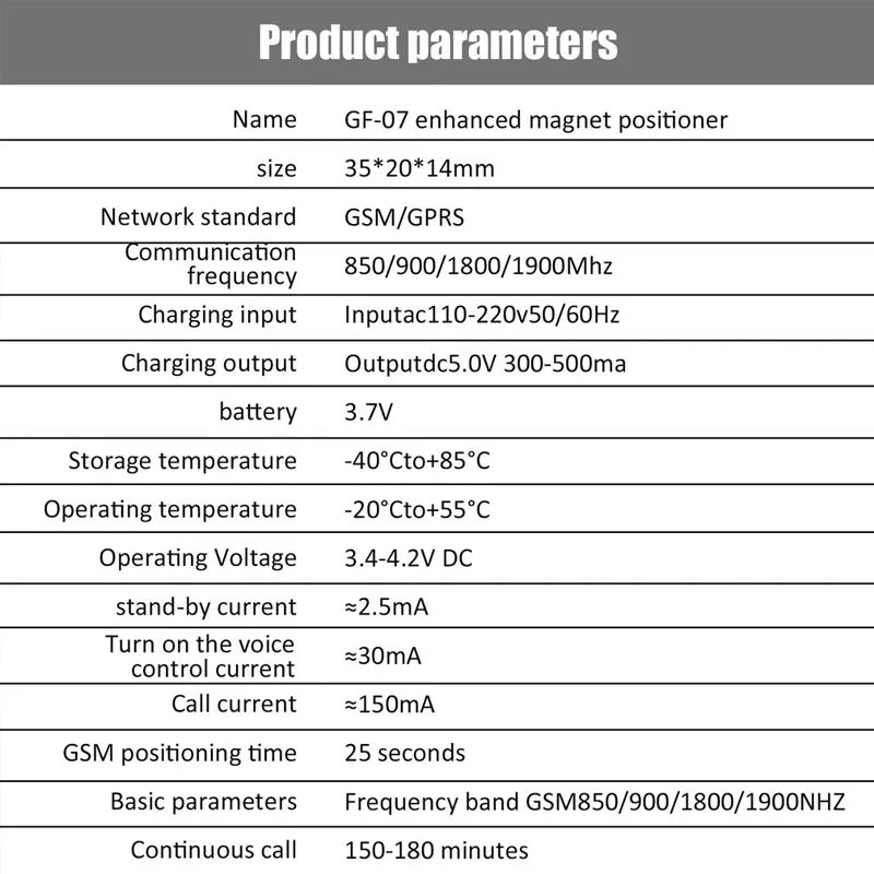 Real-Time GPS Tracker for Car and Vehicle Safety